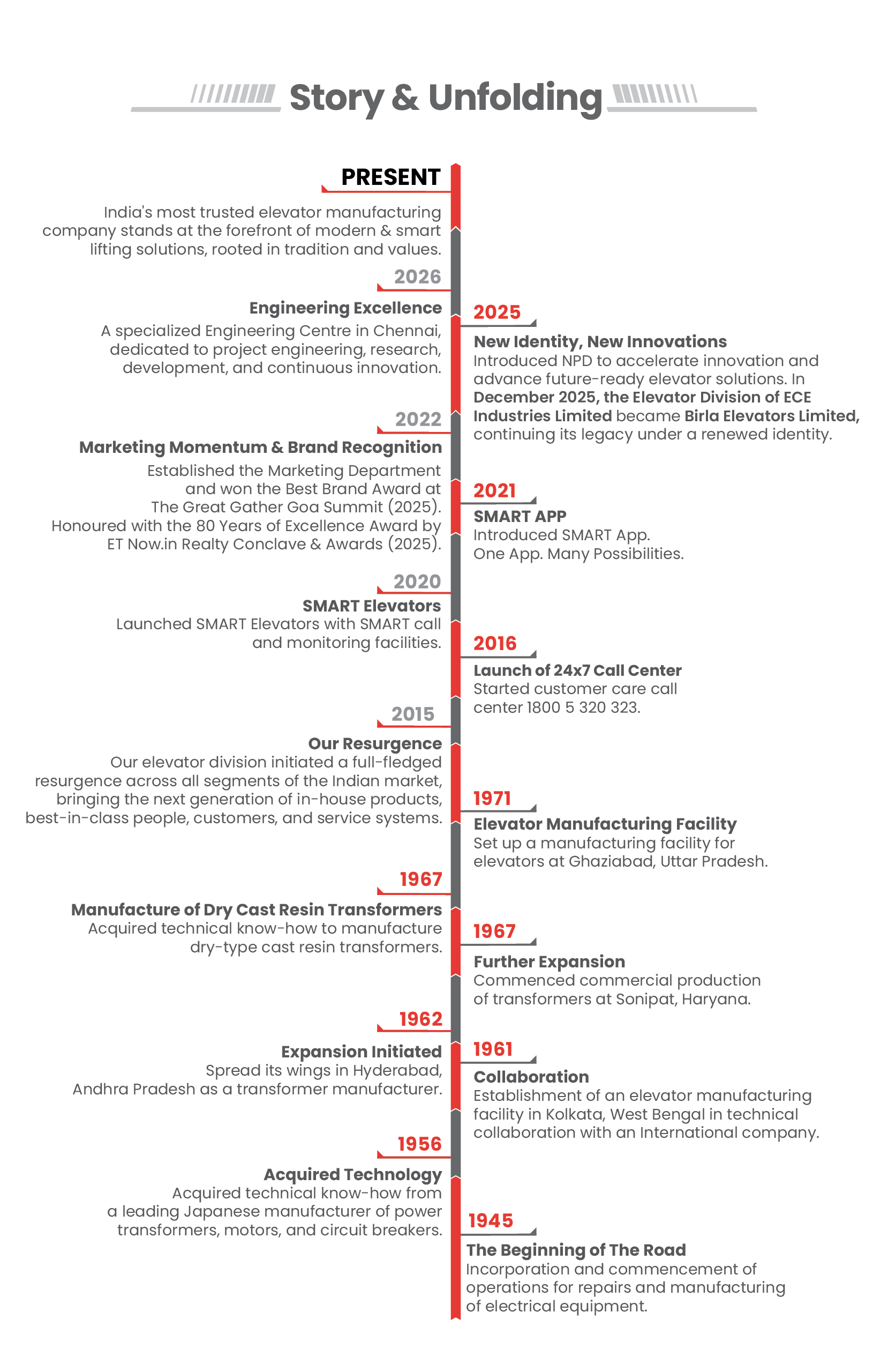 Our History